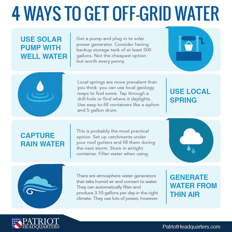 Here are 4 ways to get off-grid water for you and your family in a survival crisis situation. 4Patriots at PatriotHeadquarters.com